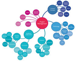 7. Translating and buffering workstreams • IEIW Handbook Blended ...