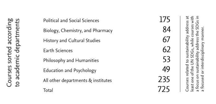 Courses mapped to academic departments (Source: Susanne Wehr)