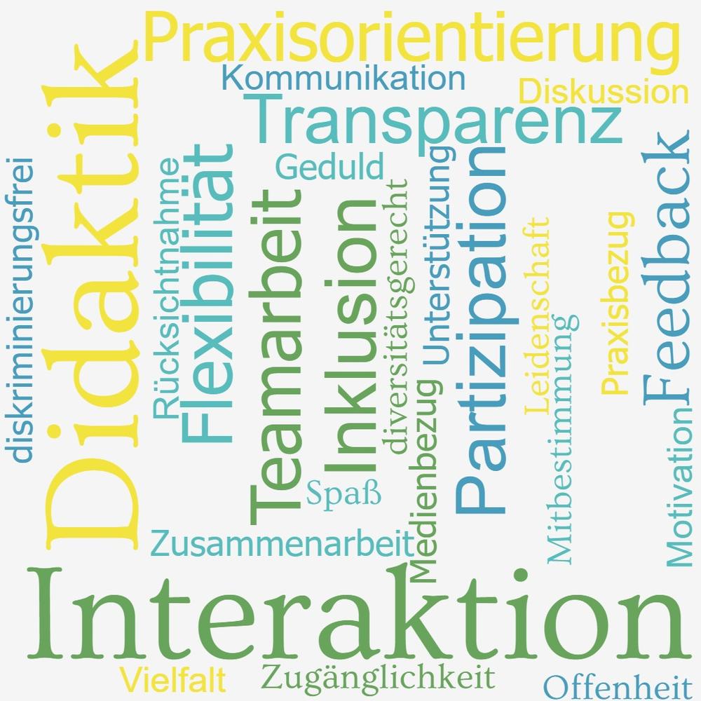 wordcloud aktuell