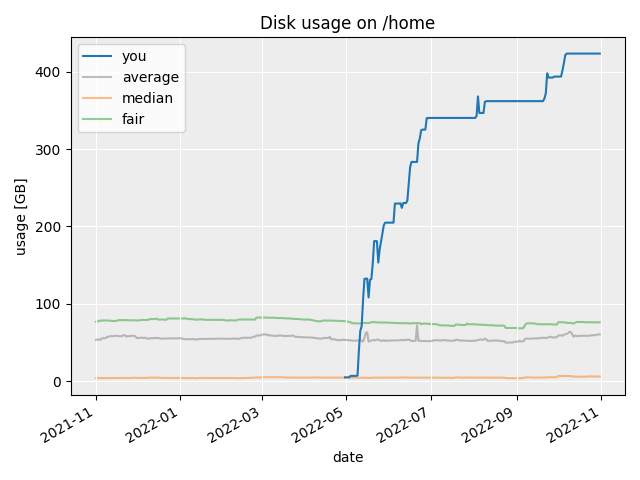 disk_usage_home