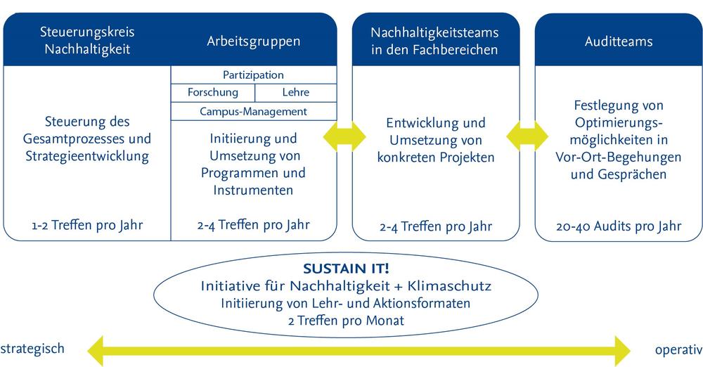 Partizipationsstruktur Nachhaltigkeit Freie Universitat Berlin